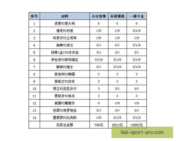 世界杯精彩赛事预测与投注策略全解析指南